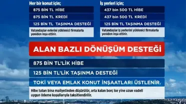 Yarısı Bizden Kampanyası'na Yeni Düzenleme