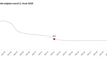 İnşaat Maliyetleri Yükseliyor