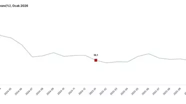 Ciroda Yüzde 35,8 Artış
