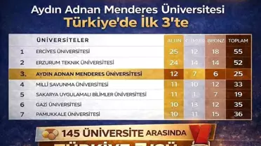 ADÜ, ÜNİLİG'de İlk Üçte