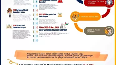 İslamofobiyle Mücadele Zamanı