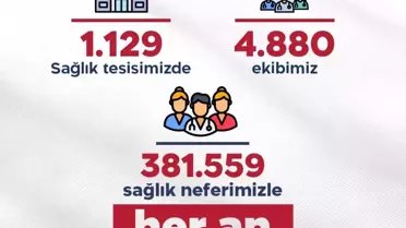 Bayramda 381 Bin Sağlık Çalışanı Görevde