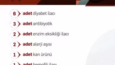 36 Yeni İlaç Geri Ödeme Listesinde