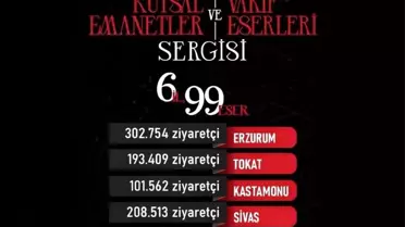 Başkan Büyükkılıç Duyurdu: Kayseri 546 Binle Zirvede