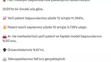 Yerli Patent Başvurularında Yüzde 12 Artış