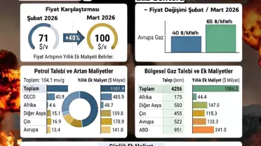 Dönmez'den Barış Temennisi