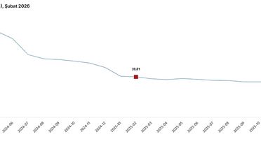 Hizmet Fiyatları Şubat 2026'da Artış Gösterdi