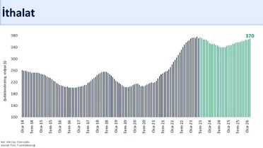 İhracat Mart'ta Yüzde 6,4 Düştü
