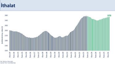 Şimşek'ten Dış Ticaret Değerlendirmesi