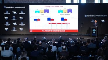 Kültür ve Turizm Bakanı Ersoy, 2026'nın ilk çeyrek verilerini açıkladı Açıklaması