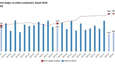Dış Ticaret Haddı Artışta