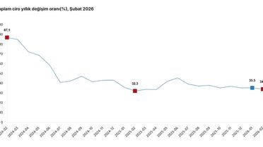 Şubat 2026'da Ciro Artışları