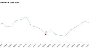 Şubat Ayında Yumurta ve Süt Üretiminde Düşüş