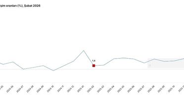 Hizmet Üretimi Şubat'ta Artış Gösterdi