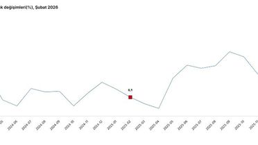 Şubat'ta İnşaat Üretimi Yıllık %5,9 Arttı