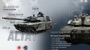 MKE'den 1,5 Milyar Dolarlık Yatırım