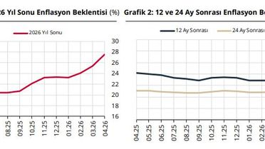 TCMB Enflasyon Beklentilerini Yükseltti