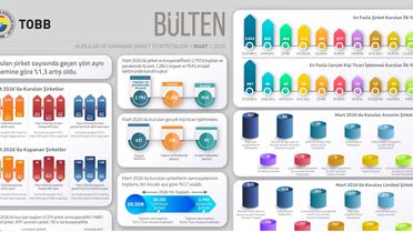 2026'da Şirket Sayısı Artıyor