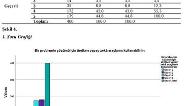 Yapay Zeka ve Etik: Atatürk Üniversitesi Tezi