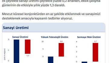 Bakan Şimşek: Sanayiyi Desteklemek İçin Tedbir Alıyoruz