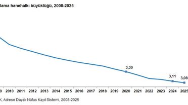 Hanehalkı Büyüklüğü 2025'te 3,08 Kişiye Düşecek