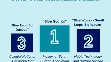 Denizli'den dünya birinciliği: Shore Blue Guards