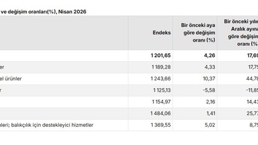 Tarım Ürünleri Fiyatları Nisan'da Yükseldi
