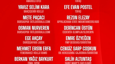 Ümit Milli Basketbol Takımı'nın Kadrosu Açıklandı