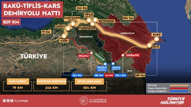 Bakü-Tiflis-Kars Hattı'nın Açılışı