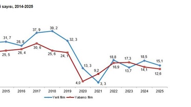2025 Sinema Seyirci Sayısı %15 Azaldı
