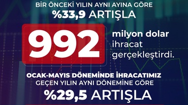 Savunma ihracatı mayısta yüzde 33,9 arttı