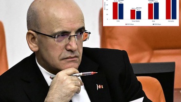 Bakan Şimşek'ten enflasyon rakamları için ilk yorum