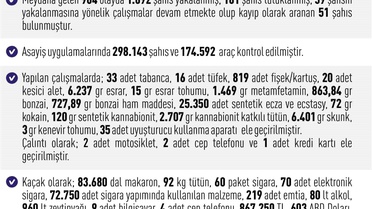 Elazığ'da Asayiş Olayları: 964 Olay, 161 Tutuklama