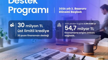 KOSGEB Destek Üst Limiti 30 Milyon TL'ye Yükseldi