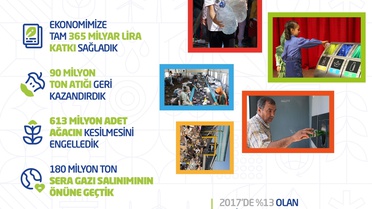 Sıfır Atık Hareketi küresel çevre seferberliğine dönüştü