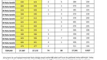 Fenerbahçe'de Seçim Sonuçları Açıklandı