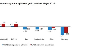 TÜİK: Mayıs'ta Mevduat Faizi En Yüksek Reel Getiri!