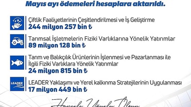 Kırsal Kalkınmaya 375,6 Milyon Lira Hibe