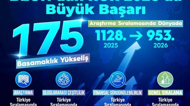 BEÜ’nün RUR 2026 Sıralamasındaki Başarısı