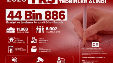YKS İçin 44 Bin Personel Görev Alacak