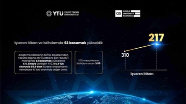 Yıldız Teknik Üniversitesi QS 2027 Sıralamasında Yükseldi
