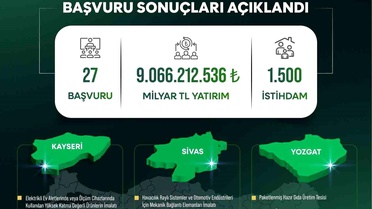 TR72 Bölgesi Yerel Kalkınma Hamlesi'nde İkinci Sırada