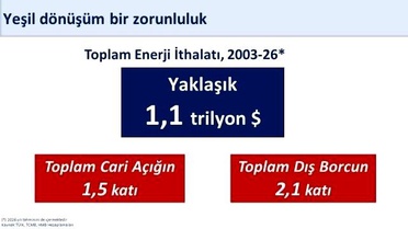 Yeşil Dönüşüm İçin 400 Milyon Avro Destek