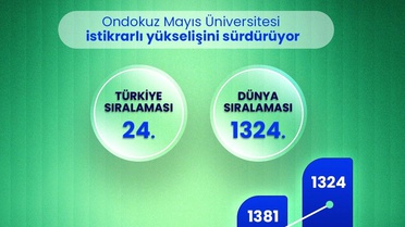 OMÜ, URAP Dünya Sıralaması'nda 24'üncü oldu
