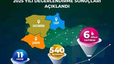 Kuzey Anadolu'ya 6 Milyar TL Yatırım