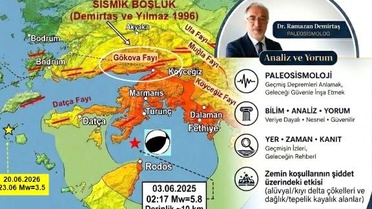 Diri Fay Haritası Güncellendi