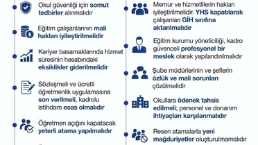 EğitimBir-Sen'den Eğitim Sorunlarına Çözüm Çağrısı