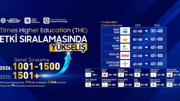 MTÜ, Sürdürülebilirlikte Önemli Başarı Elde Etti