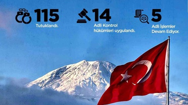 134 PKK/KCK Mensubu Teslim Oldu