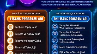 YÖK'ten 16 Yeni Yükseköğretim Programı